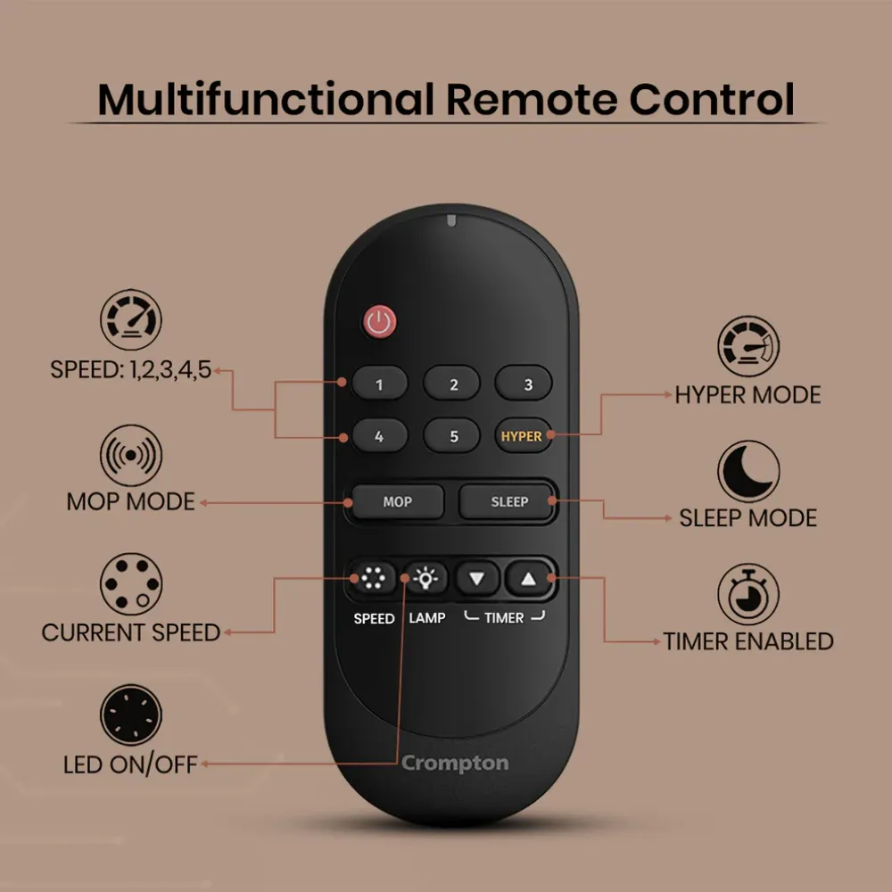 Energio Niteo Ceiling Fan | 1200mm BLDC |Crompton