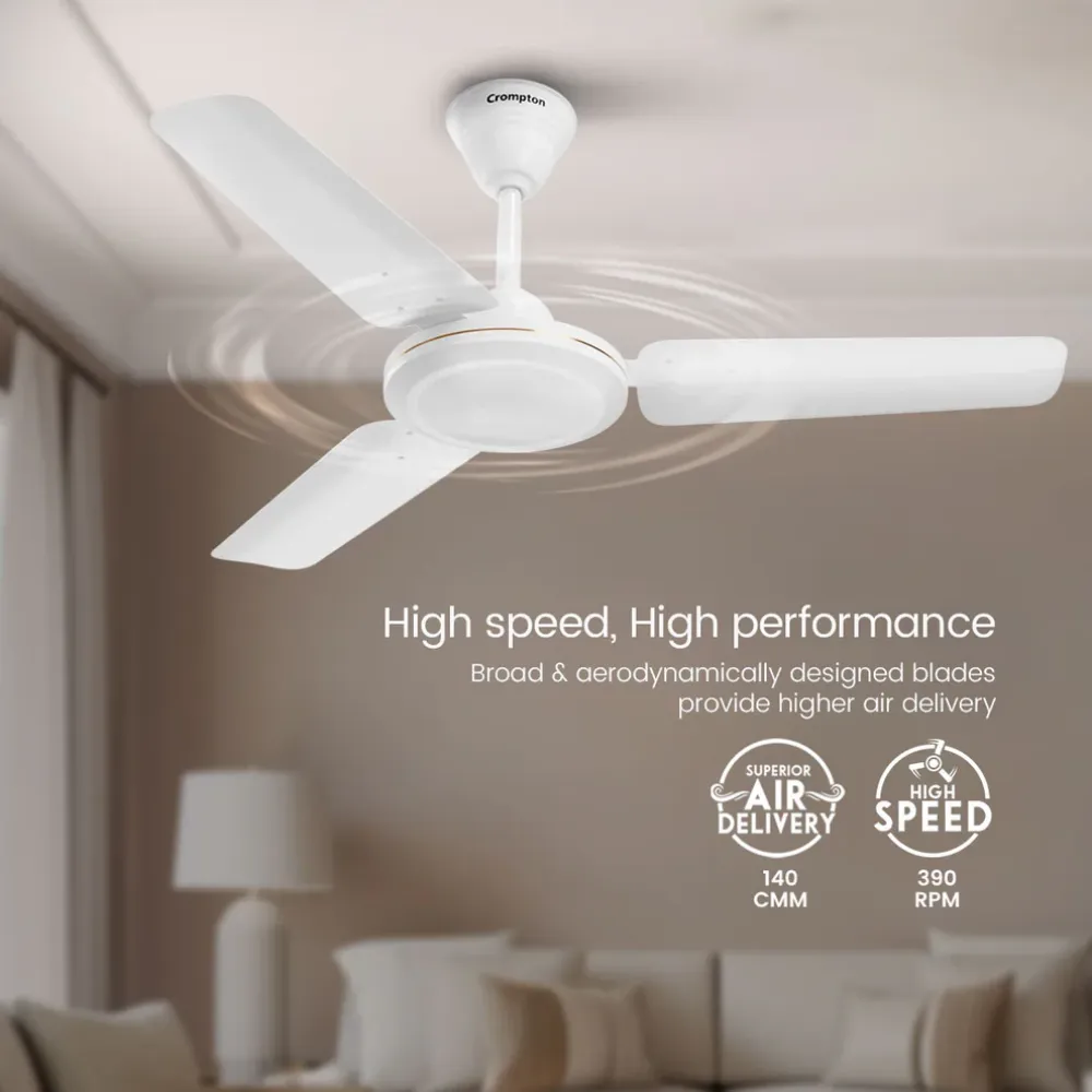 High Speed Riviera  Ceiling Fan | 900mm | Remote Control |Crompton