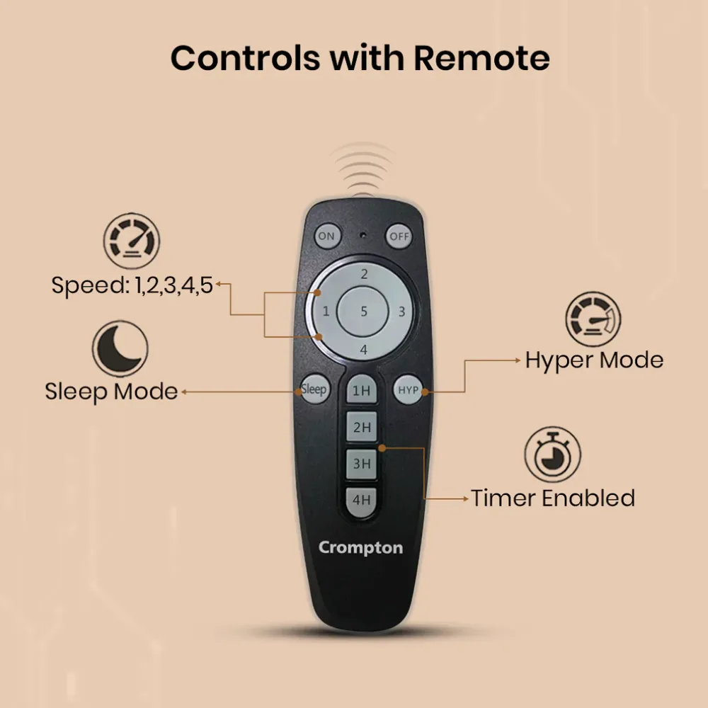 Energion Hyperjet smart Ceiling Fan| 1200mm BLDC | Remote Control | Crompton