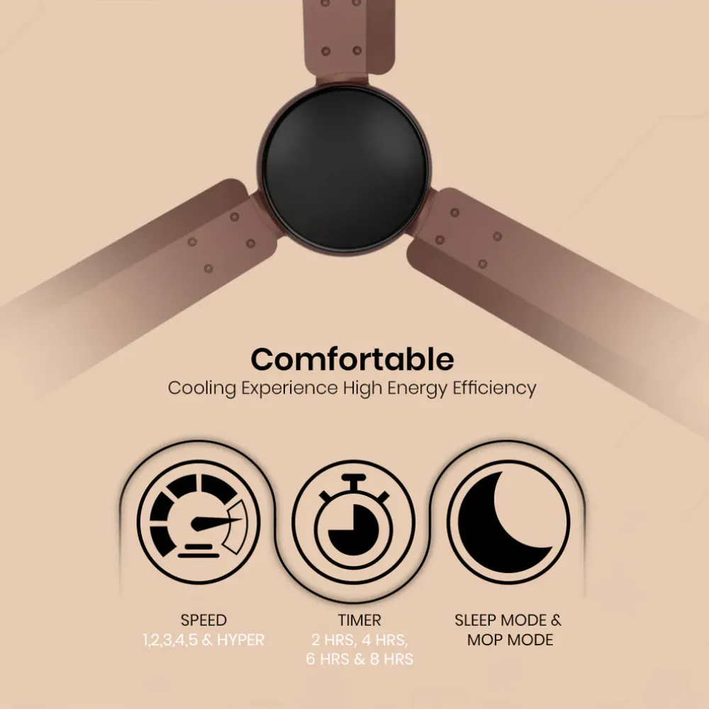 Energion Nucleoid  Ceiling Fan | 1200mm BLDC| Remote Control | Crompton