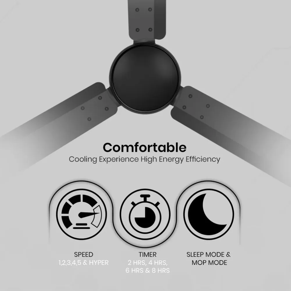 Energion Nucleoid  Ceiling Fan | 1200mm BLDC| Remote Control | Crompton