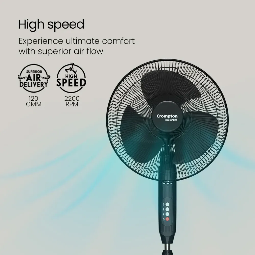 Hispeed Gale Plus Pedestal Fan | 400mm | Crompton