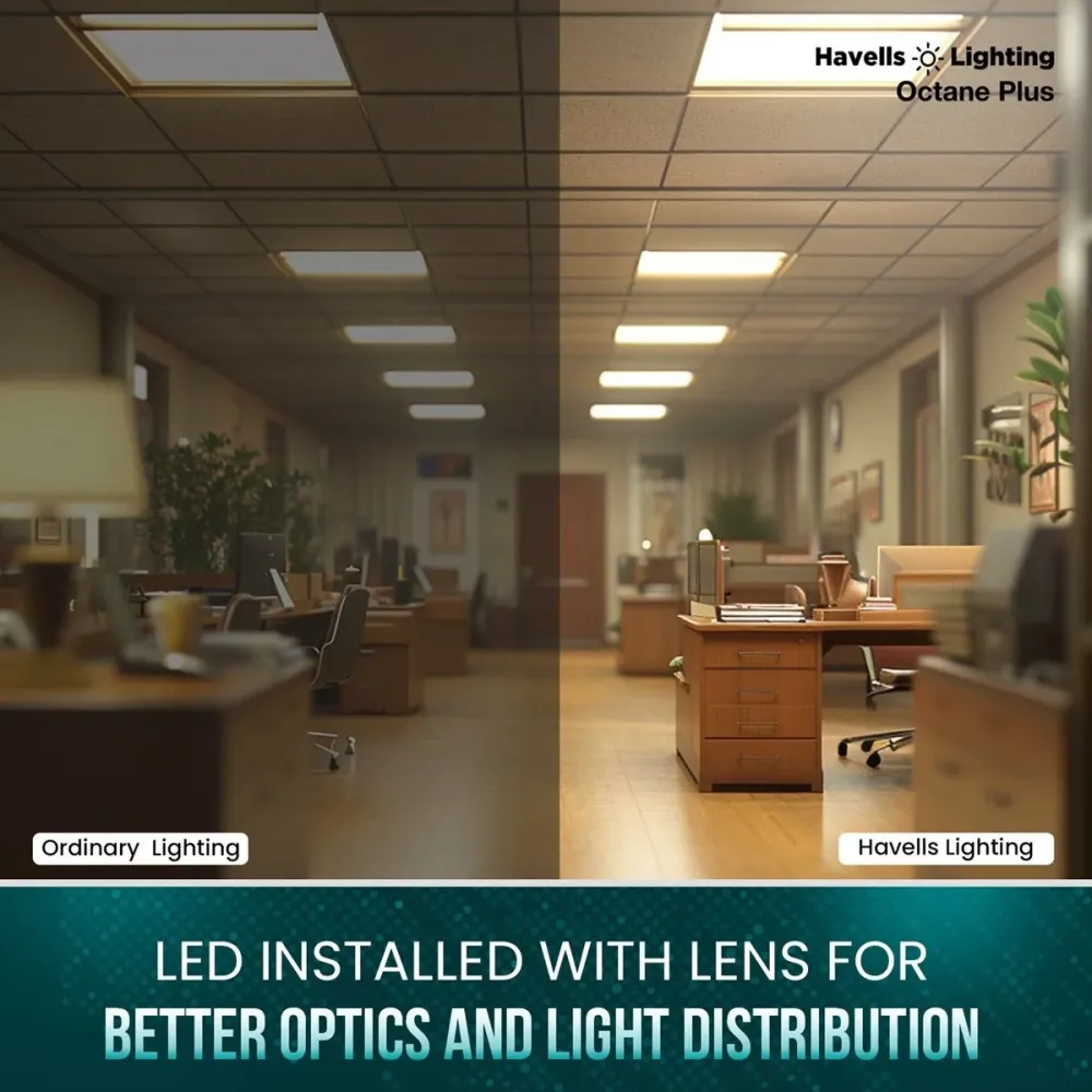 18W Octane Plus LED Panel Square Light|6500K |210x210/18mm |Havells