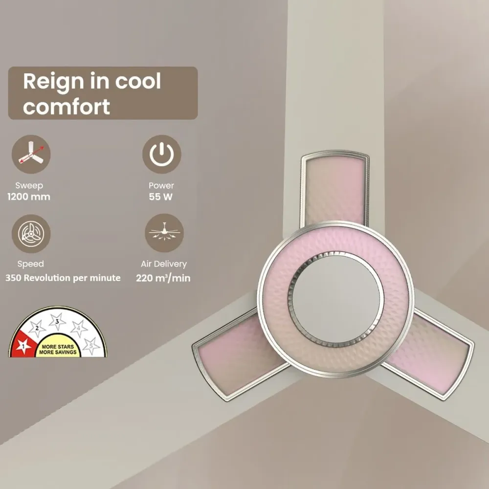 Ioniq Decorative Ceiling Fan | 1200mm | Havells