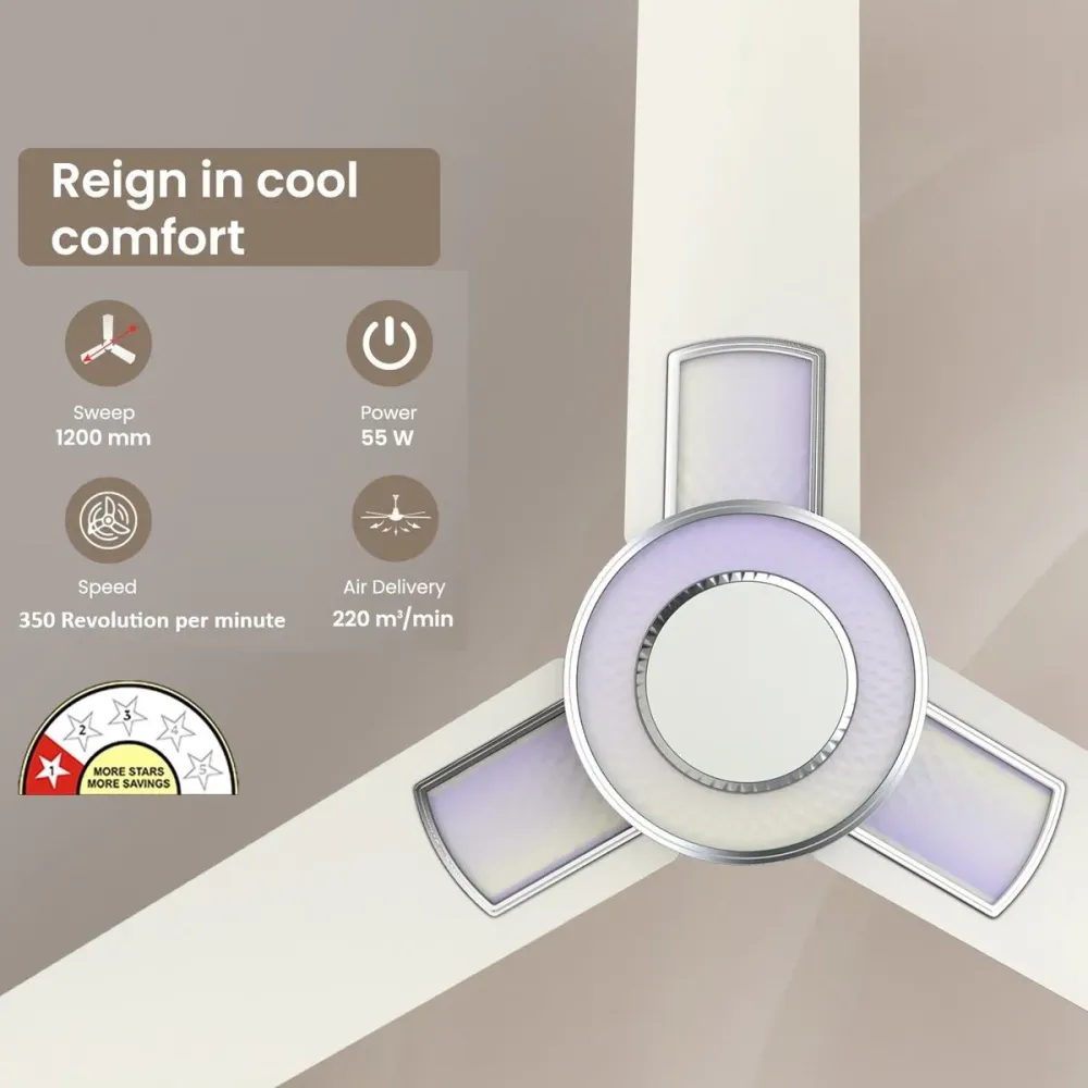 Ioniq Decorative Ceiling Fan | 1200mm | Havells