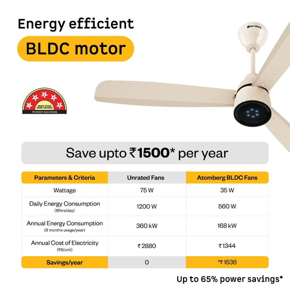 RENESA PRIME REMOTE CEILING FAN