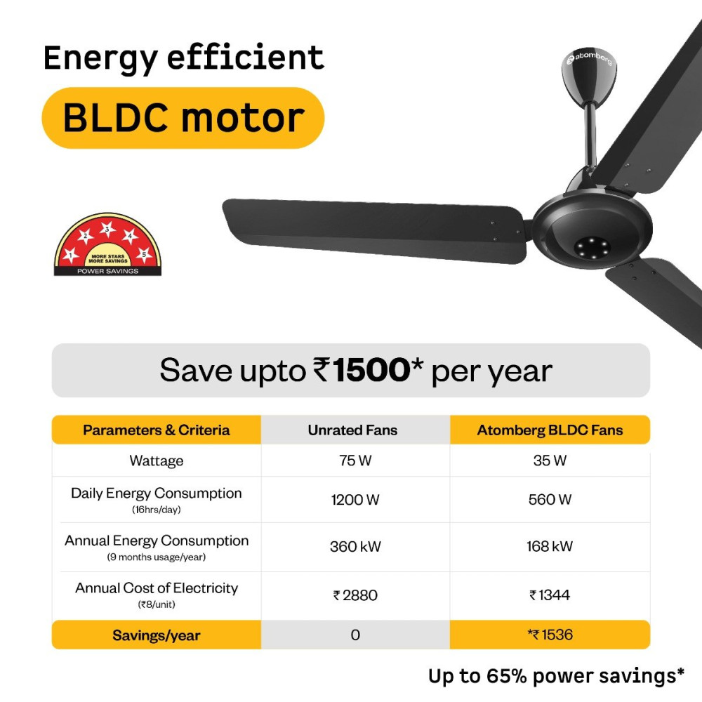 EFFICIO ALPHA CEILING FAN