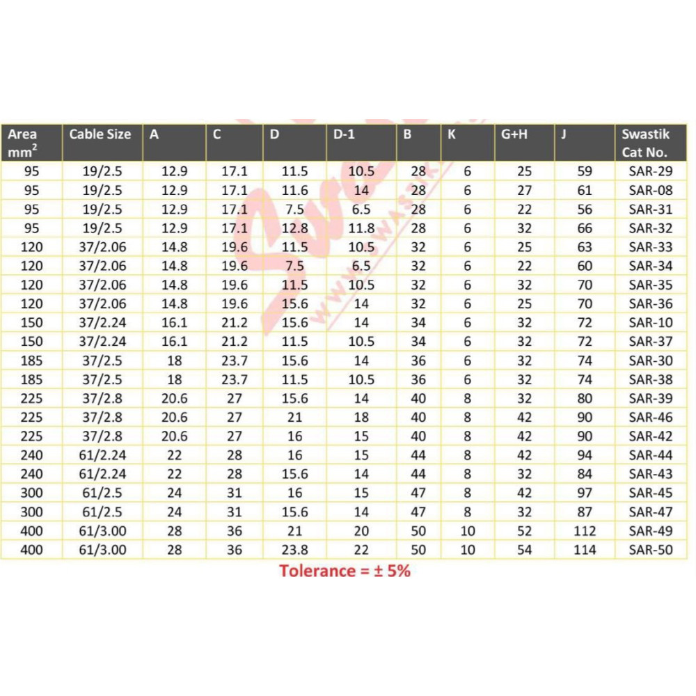Reducer Terminal Aluminium