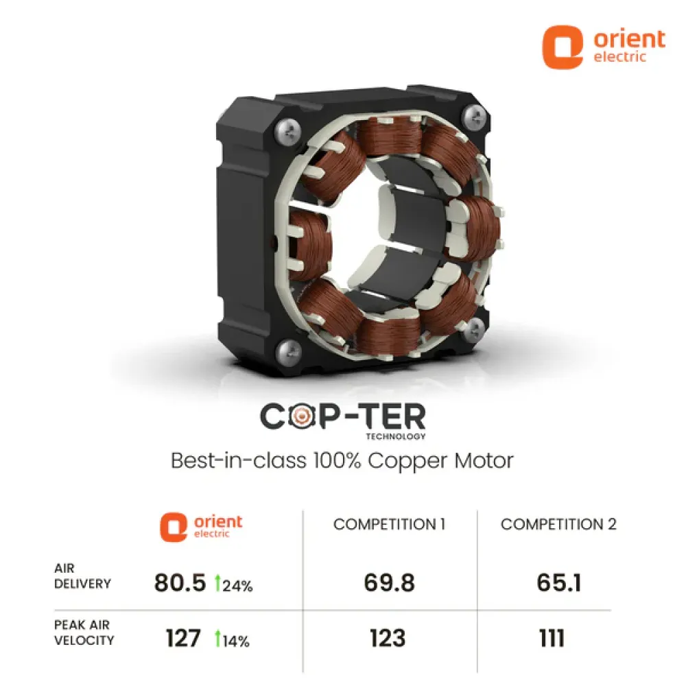 Desk 71 Table Fan | 400mm | White Blue | Orient